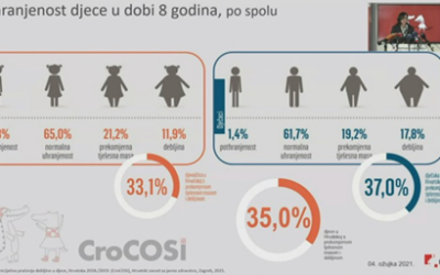 4.3.2021. Svjetski dan debljine