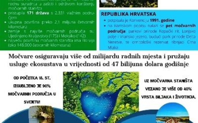 2. VELJAČE – MEĐUNARODNI DAN ZAŠTITE MOČVARA