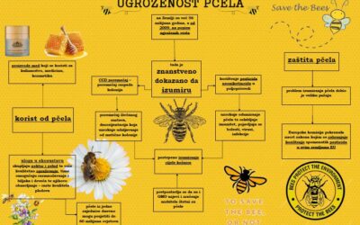 Svjetski dan biološke raznolikosti i Dan zaštite prirode