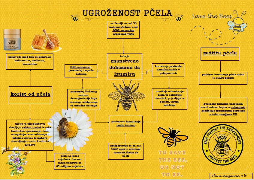 Svjetski dan biološke raznolikosti i Dan zaštite prirode
